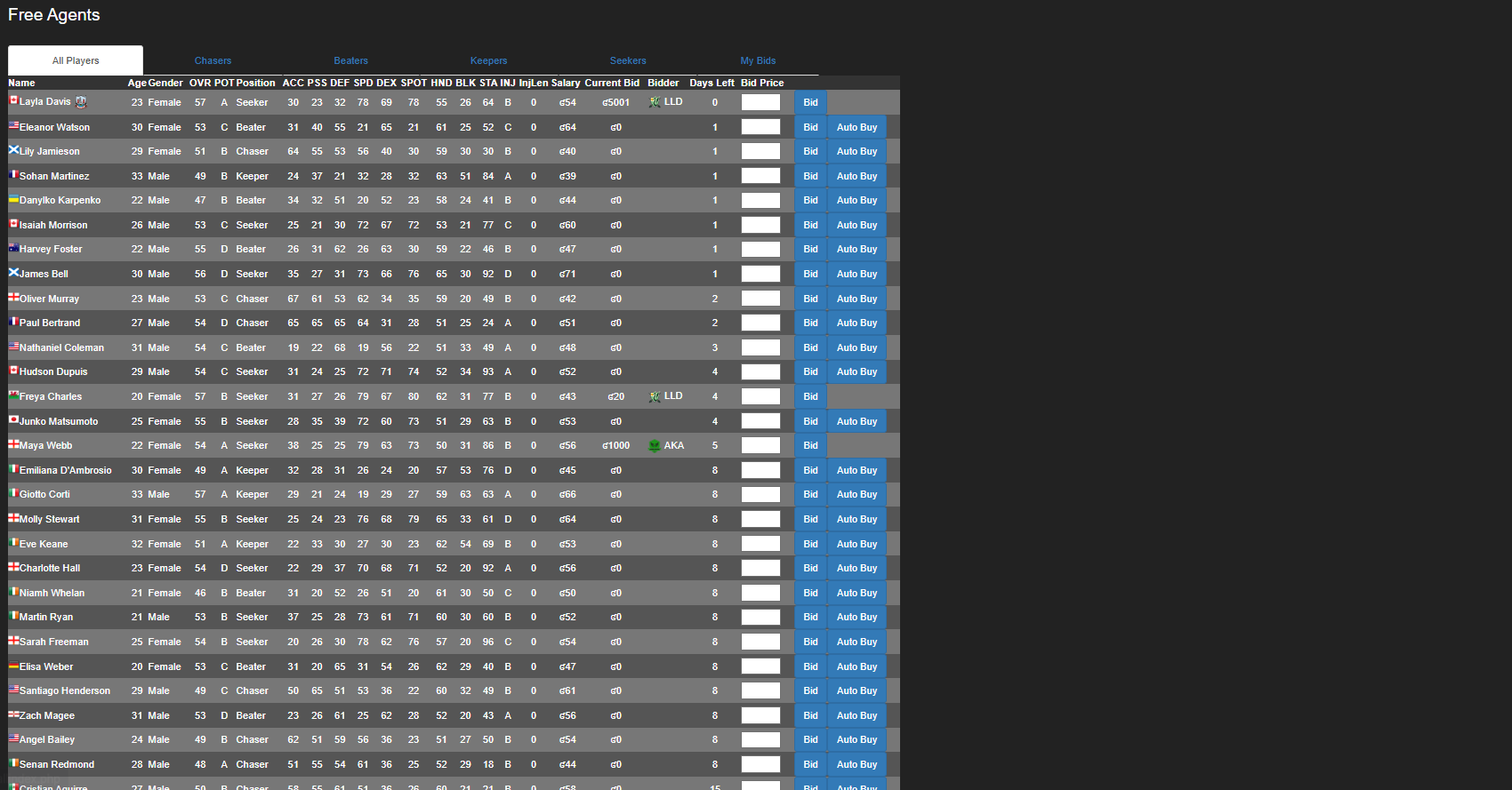 Check for Free Agents to improve your team