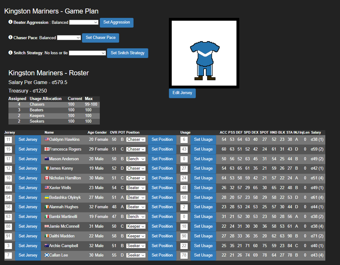 Game plan and roster preview